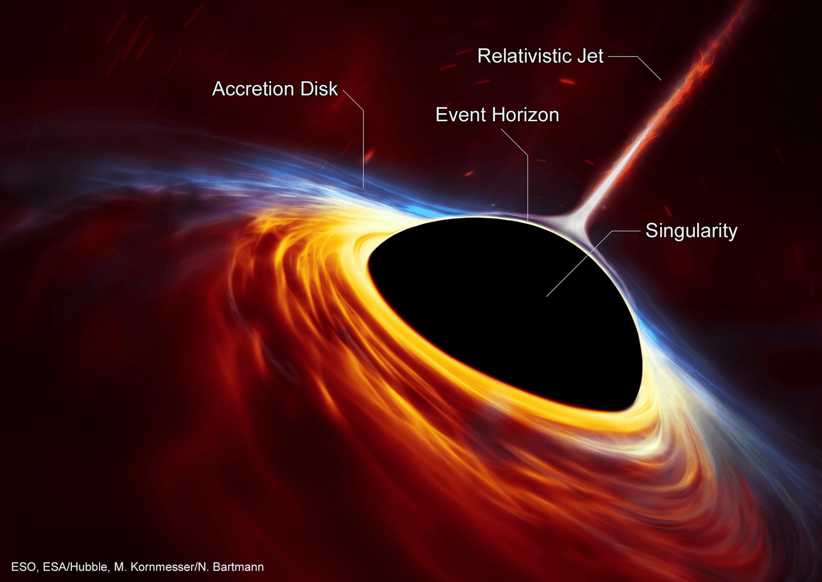 Travel in space physics